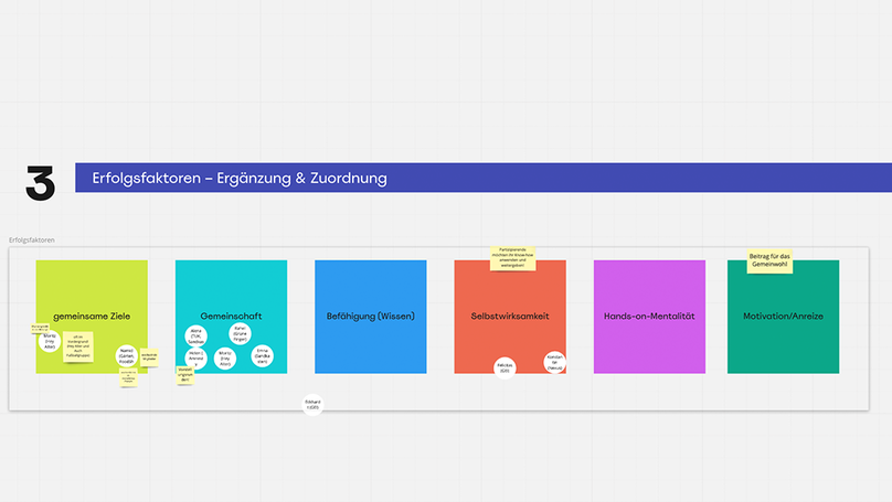 Workshop: Gemeinsam Gemeinsam – Eine Zusammenfassung